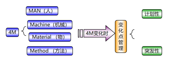 智能制造的本质是解决不确定性