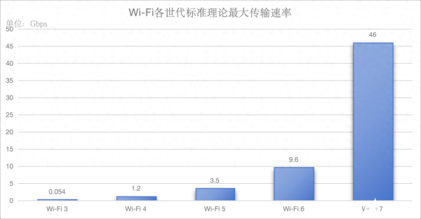 Wi-Fi 7迎来终端爆发元年，设备厂如何抢占市场先机？